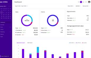 Keep track of your business and gain valuable information from clients with an insightful analytics dashboard.