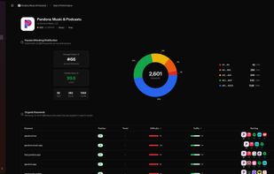 AppSigma screenshot 1