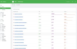 AppSignal screenshot 1