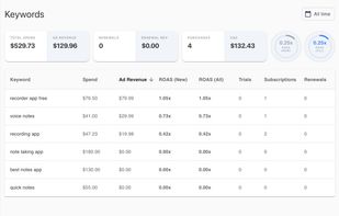 AppSkale screenshot 1