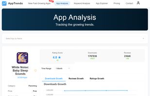 app analysis