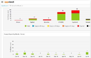 AppViewX CERT+ screenshot 3