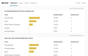 Track the evolution in employee engagement.