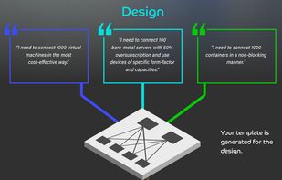 Design an Intent-Based data center network