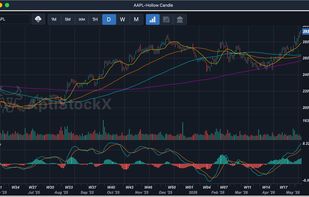 Chart Overview