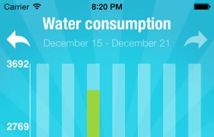 Aqualert screenshot 1