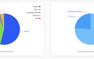 Aranking.io screenshot 2