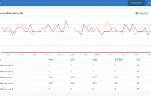 ArcGIS Monitor screenshot 2