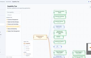 Capability Tree