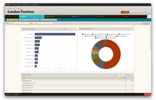 Rich Dashboards