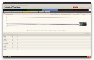 Track Language over time