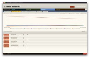 Track website visibility over time