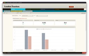Compare your website against competitors
