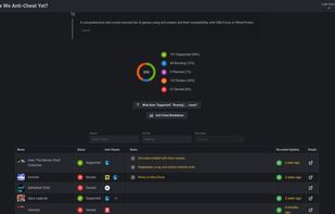 Are We Anti Cheat Yet? screenshot 1
