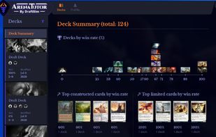 Statistics about your most winning cards