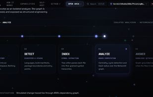 ARIA's structural analysis interface for examining repository components and their relationships.
