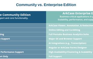 ArkCase screenshot 1