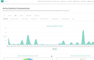 Artica Proxy v4 : Statistics