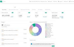 Artica Proxy v4 : Dashboard
