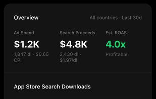 Real-time performance & revenue tracking