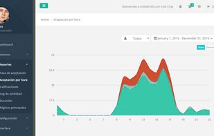 Several management reports.