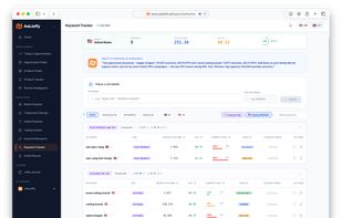 Keyword Research:
Keyword Research showing search volume, CPC, competition, and related keywords, plus Jeffy's strategy recommendation on which to target.