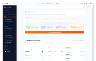 Opportunity Finder:
Opportunity Finder surfacing high-revenue, low-competition keyword markets, each with KRO, ROPO, and an Opportunity Score.