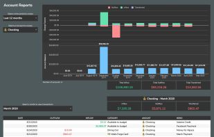Account Reports
View every account's balance and the factors that went into how and why your account balances changed.