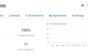 Built-in health dashboard to visualize the status of your APIs.
