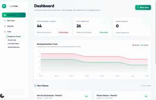 The teacher dashboard overview displaying a summary of class sections, student rosters, current missing work count, and overall progress metrics.