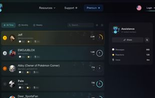 Leveling Leaderboard