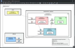 UML Deployment Diagram in Astah Professional