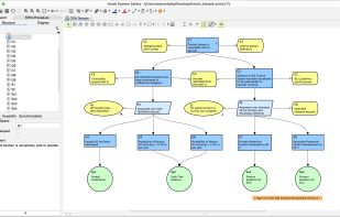 Goal Structuring Notation