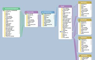 A complex dataflow for ETL