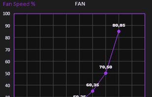 ASUS GPU Tweak III screenshot 1
