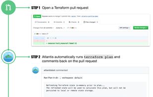 Atlantis Terraform screenshot 1