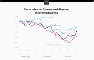 Atlas charts screenshot 1