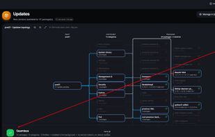 Update impact classification showing seamless updates, service restarts and reboot requirements.