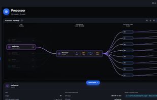 Processor topology from virtual machines to physical cores and threads.