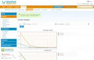 Compare results of two email campaigns.Monitor the recipients dynamics and activity