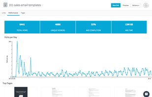Document Performance Example