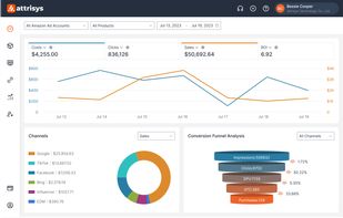 Visualize Sales Trends, Ad Costs, and Conversion Funnel Metrics on a Single Dashboard