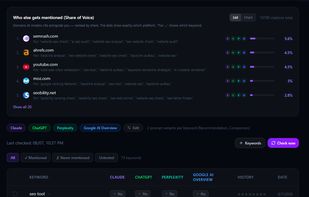 Automate your AI-visibility