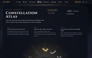 Astrologically aligned practice sessions