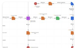 Aurachain screenshot 1