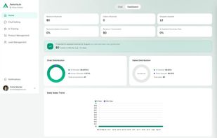 Full report on where the sales is leaking and doing great