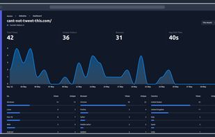 Aurora Analytics screenshot 1