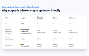 Why Aurpay is better than others