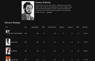 AuteurGraph screenshot 1