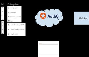 Auth0 screenshot 2
